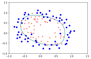 ../_images/Clase 07 - Regularización_20_2.png